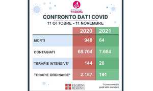 1211 confronto dati