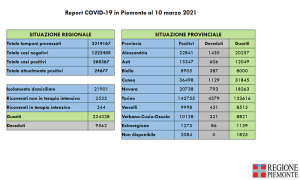 Report covid 10 marzo copia