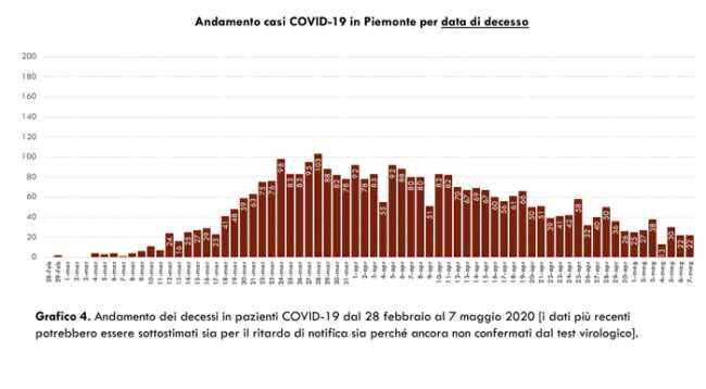 Schermata 2020 05 08 alle 17.24.10