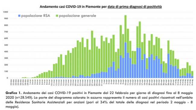 Schermata 2020 05 09 alle 17.18.03
