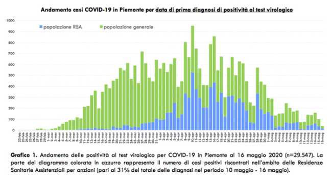 Schermata 2020 05 17 alle 17.14.09