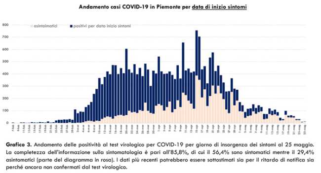Schermata 2020 05 26 alle 17.30.31
