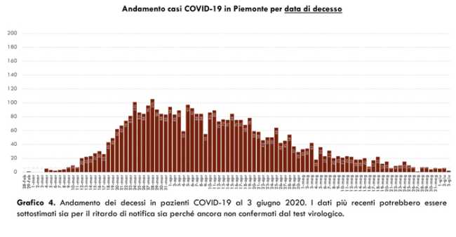 Schermata 2020 06 03 alle 18.25.16