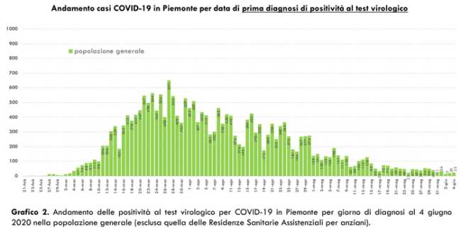 Schermata 2020 06 05 alle 17.13.43