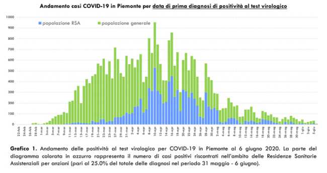 Schermata 2020 06 07 alle 17.00.08