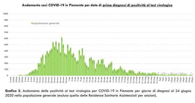 Schermata 2020 06 25 alle 17.55.18