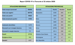 Schermata 2020 10 22 alle 21.06.01
