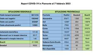 Schermata 2021 02 07 alle 17.12.06