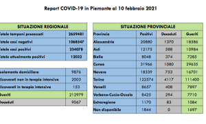 Schermata 2021 02 10 alle 16.43.39