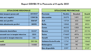 Schermata 2021 04 08 alle 16.52.58