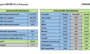 Schermata 2021 08 25 alle 16.08.08