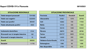 Schermata 2021 10 09 alle 16.47.11