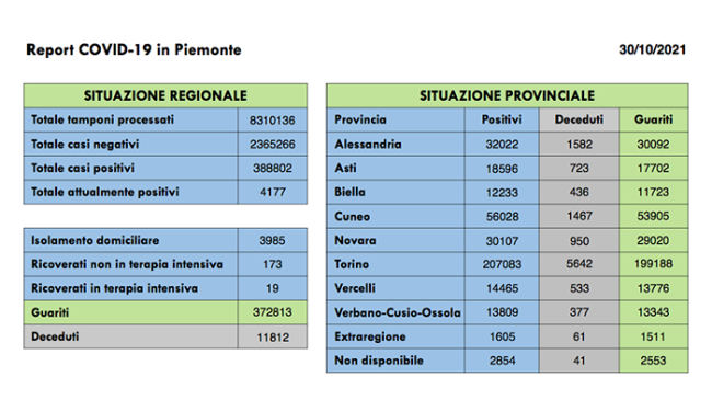 cSchermata 2021 10 30 alle 16.20.26 copia
