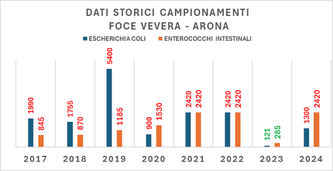 dati 2