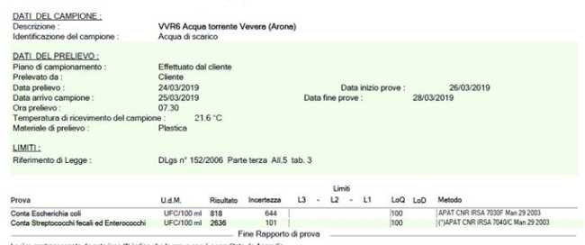dati vevera