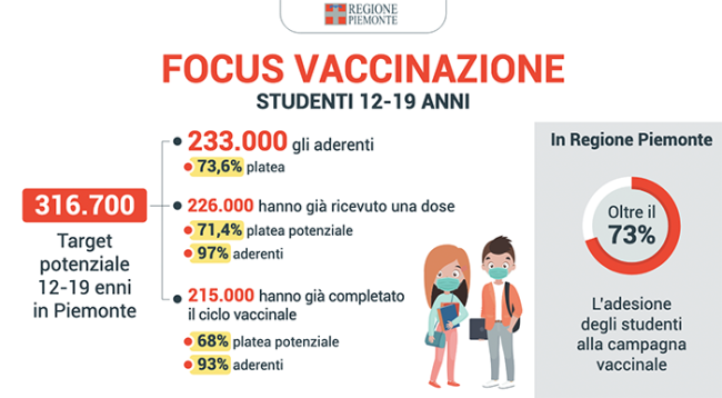 focus vaccinazioni
