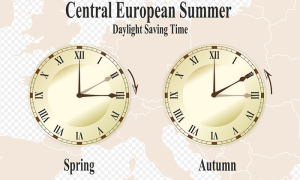 ora solare legale orologi lancette