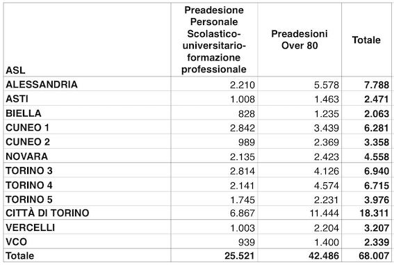 dati adesioni vaccini