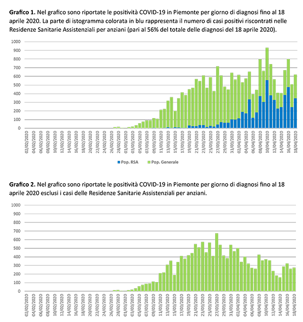 BOLLETTINO GRAFICO 19 APRILE 1