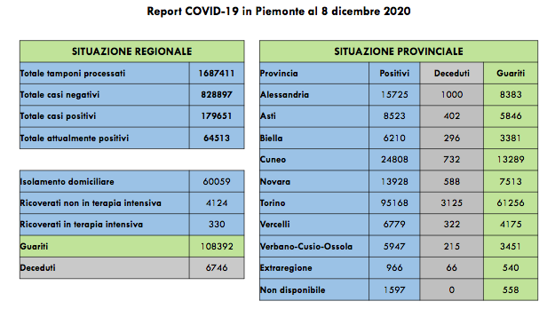 Schermata 2020 12 08 alle 17.12.55
