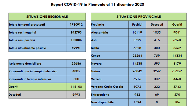 Schermata 2020 12 11 alle 17.55.42