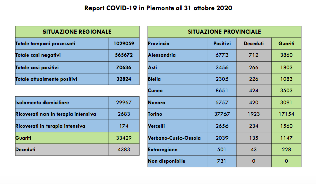 Schermata 2020 10 31 alle 17.22.01
