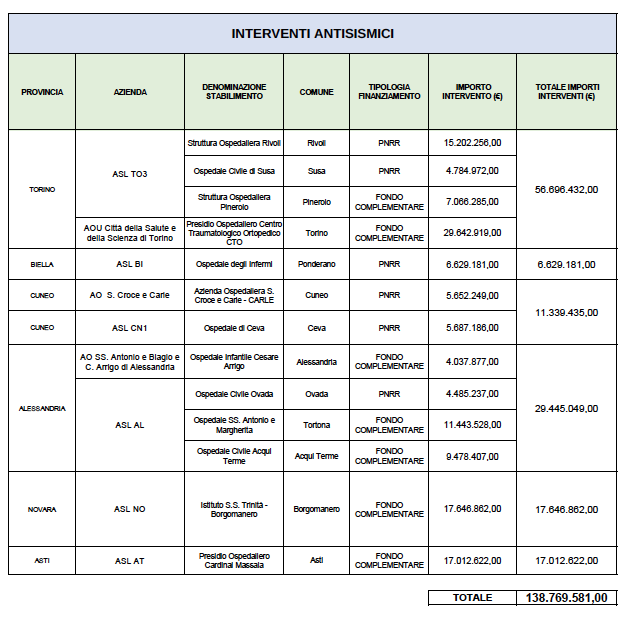 Schermata 2022 02 11 alle 12.19.09